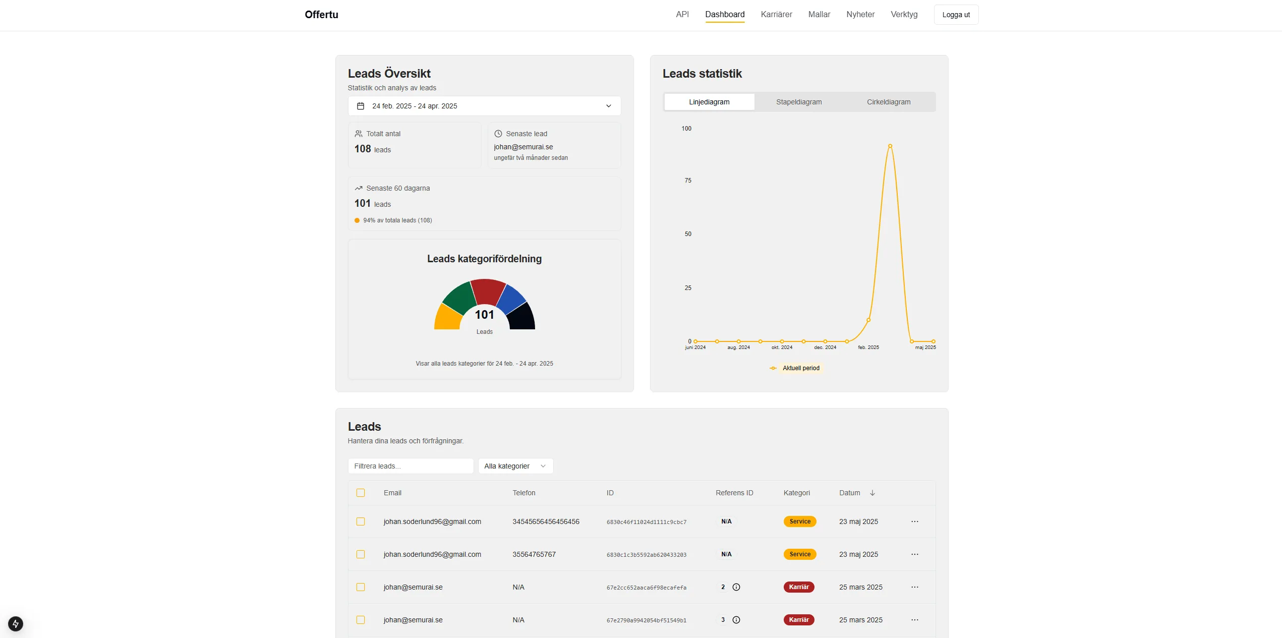 Offertu hover preview